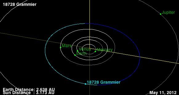 Diagram of 18728 Grammier (1998 KZ3)